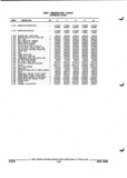 Next Page - Parts and Illustration Catalog P&A 52R September 1990