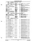 Next Page - Parts and Illustration Catalog P&A 52R September 1990