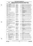 Next Page - Parts and Illustration Catalog P&A 52R September 1990