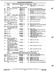 Next Page - Parts and Illustration Catalog P&A 52R September 1990