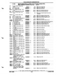 Previous Page - Parts and Illustration Catalog P&A 52R September 1990