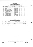 Previous Page - Parts and Illustration Catalog P&A 52R September 1990