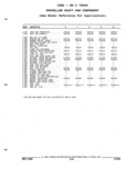 Next Page - Parts and Illustration Catalog P&A 52R September 1990
