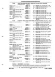 Next Page - Parts and Illustration Catalog P&A 52R September 1990