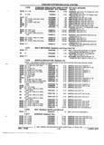 Next Page - Parts and Accessories Catalog 52S October 1990