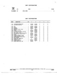Previous Page - Parts and Accessories Catalog 52S October 1990