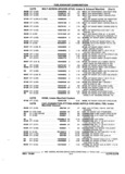 Previous Page - Parts and Accessories Catalog 52S October 1990