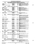 Previous Page - Parts and Accessories Catalog 52S October 1990