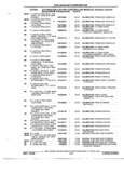 Next Page - Parts and Accessories Catalog 52S October 1990