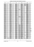 Next Page - Parts History Catalog 87B November 1990