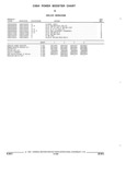 Previous Page - Parts and Illustration Catalog 17A May 1991