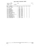 Previous Page - Parts and Illustration Catalog 17A May 1991