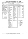 Next Page - Parts and Accessories Catalog 17W June 1991