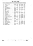Previous Page - Parts and Accessories Catalog 17W June 1991