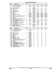 Previous Page - Parts and Accessories Catalog 17W June 1991