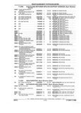 Previous Page - Parts and Accessories Catalog 17W June 1991