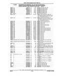 Previous Page - Parts and Accessories Catalog 17W June 1991