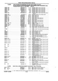 Previous Page - Parts and Accessories Catalog 17W June 1991