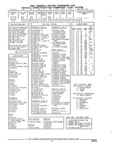Next Page - Parts and Illustration Catalog 22N February 1991