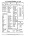 Next Page - Parts and Illustration Catalog 22N February 1991
