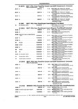 Previous Page - Parts and Illustration Catalog 22N February 1991