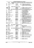 Previous Page - Parts and Illustration Catalog 22N February 1991