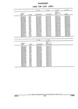 Next Page - Parts and Illustration Catalog 22N February 1991