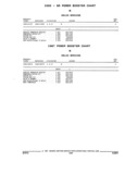 Previous Page - Parts and Illustration Catalog 22N February 1991