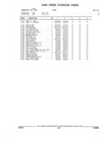 Previous Page - Parts and Illustration Catalog 22N February 1991