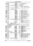 Next Page - Parts and Illustration Catalog 32W June 1991