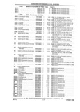 Previous Page - Parts and Illustration Catalog 32W June 1991