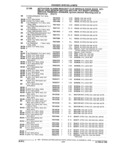 Next Page - Parts and Illustration Catalog 32W June 1991