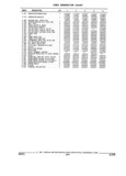 Previous Page - Parts and Illustration Catalog 32W June 1991