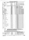 Previous Page - Parts and Illustration Catalog 32W June 1991