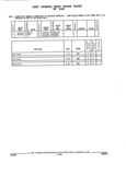 Next Page - Parts and Illustration Catalog 32W June 1991
