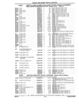 Previous Page - Parts and Illustration Catalog 32W June 1991