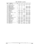 Next Page - Parts and Illustration Catalog 32W June 1991