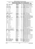 Previous Page - Parts and Illustration Catalog 32W June 1991