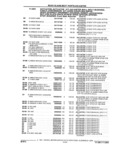 Next Page - Parts and Illustration Catalog 32W June 1991