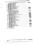 Previous Page - Parts and Illustration Catalog 32W June 1991