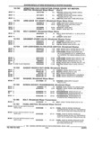 Previous Page - Parts and Illustration Catalog 44N February 1991