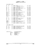 Next Page - Parts and Illustration Catalog 44W June 1991