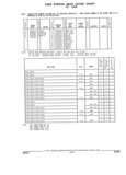 Previous Page - Parts and Illustration Catalog 44W June 1991