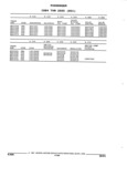 Next Page - Parts and Illustration Catalog 44W June 1991