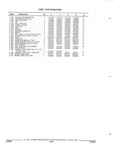 Previous Page - Parts and Illustration Catalog 52G January 1991