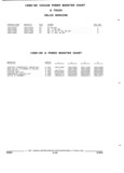 Previous Page - Parts and Illustration Catalog 52G January 1991