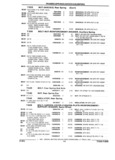 Previous Page - Parts and Illustration Catalog 52G January 1991