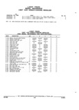 Next Page - Parts and Illustration Catalog 52G January 1991