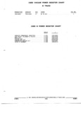 Previous Page - Parts and Accessories Catalog 52M January 1991