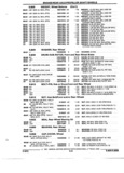 Previous Page - Parts and Accessories Catalog 52M January 1991